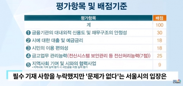 ▲ 서울시와 신한은행의 유착의혹을 보도하는 SBS뉴스 (사진 = SBS방송화면 캡쳐)