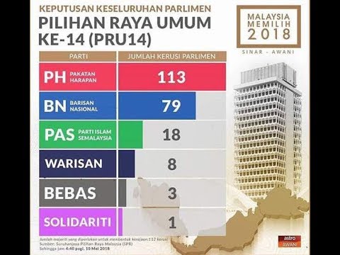 2018년 말레이시아 총선 결과.