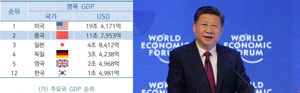 사진=시진핑 중국 국가주석이 지난 1월 17일 스위스 다보스에서 열린 세계경제포럼에서 기조연설을 하고 있다. (출처:voakorea.com)