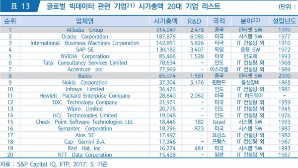 자료=중국의 ICT산업 정책보고서/정보통신기술진흥원