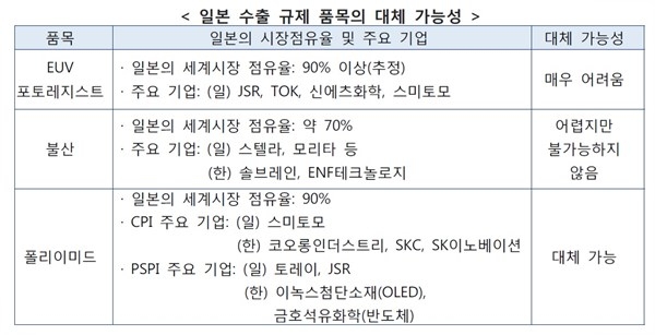 (자료=한국수출입은행 해외경제연구소)