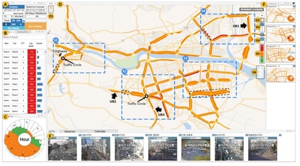 도로 교통상황 분석·예측 기술 시스템. 광역시급 도시 전체 도로망의 정체 데이터 분석, 모니터링 및 예측을 가능하게 한다.(사진=울산과학기술연구원)