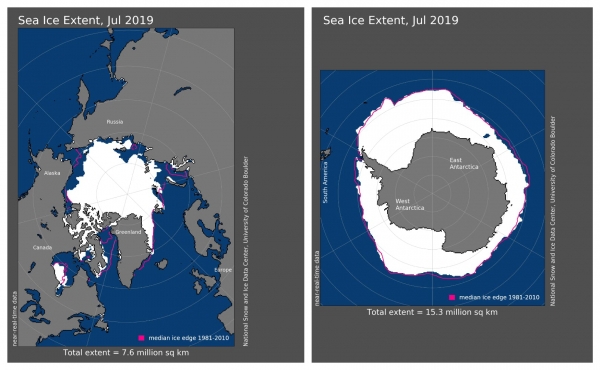 올 7월 북극(남쪽)과 남극(오른쪽)의 해빙분포도(흰색)와 1981~2010 해빙의 분포도(붉은 선) credit : NOAA