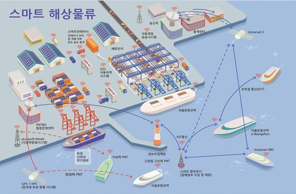 해수부가 발표한 해상운송 체계 지능화 및 물류서비스 (사진=해양수산부)