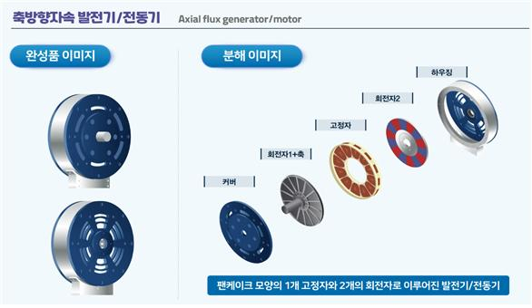 한국전기연구원(KERI)은 전동력연구센터 이지영 박사팀이 ‘하이브리드 전기추진 무인항공기’에 탑재되는 ‘축 방향 자속 영구자석 발전기 및 전동기’를 순수 국내기술로 최초 개발했다. (사진=KERI)